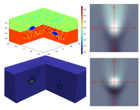 wave focusing